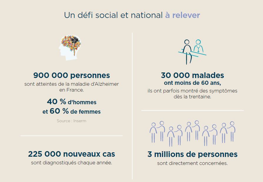 Le défi social et national à relever avec Korian