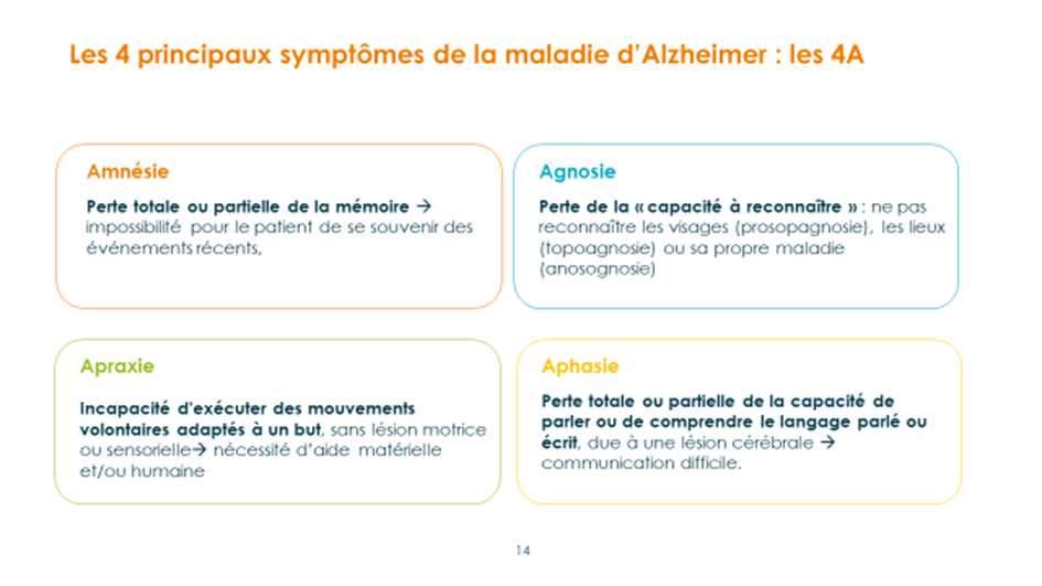 Les symptômes de la maladie d’Alzheimer